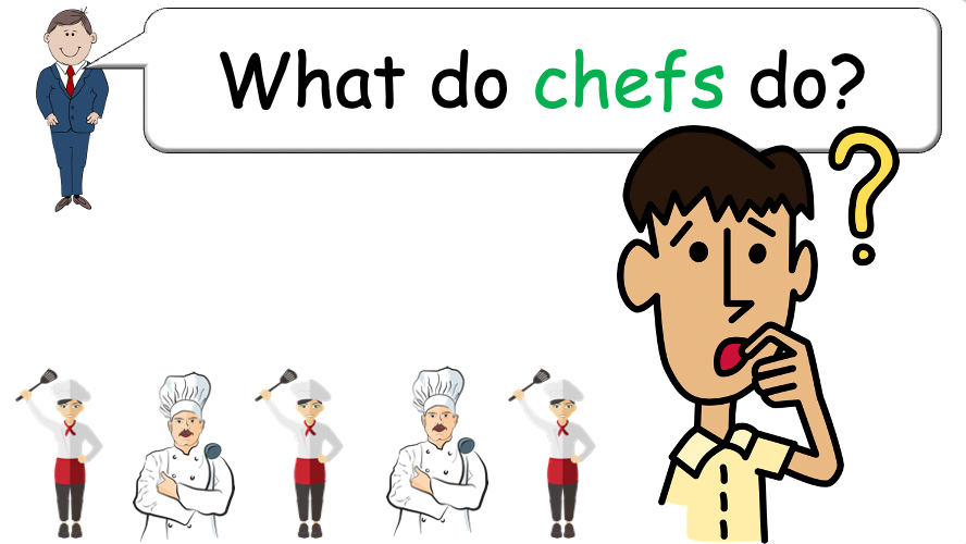 Grade 4-5 - ESL Lesson - Jobs - Part 1, 2, and 3 - COMBO Bundle DEAL - 3 PowerPoints