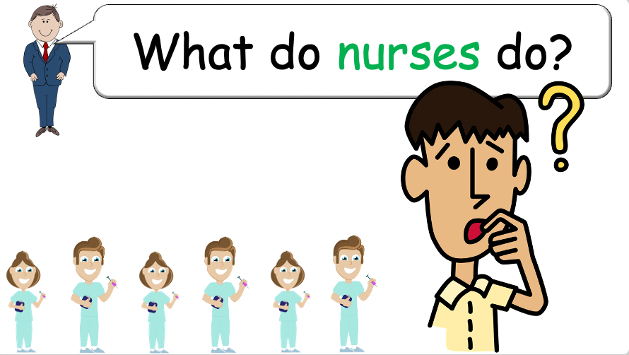 Grade 4-5 - ESL Lesson - Jobs - Part 1, 2, and 3 - COMBO Bundle DEAL - 3 PowerPoints