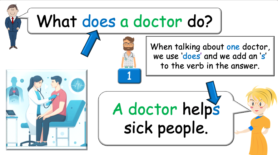 Grade 4-5 - ESL Lesson - Jobs - Part 2 - Using do/does and verbs - PowerPoint Lesson