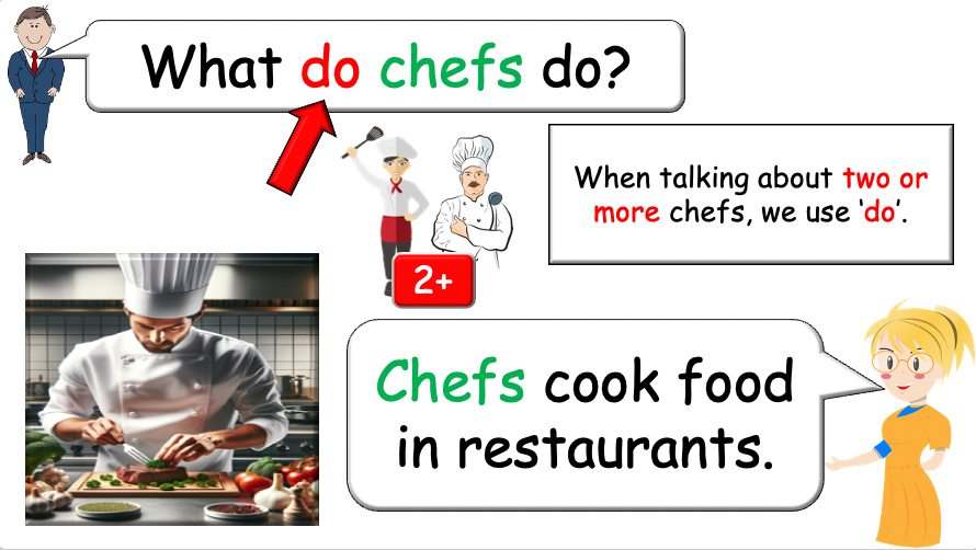 Grade 4-5 - ESL Lesson - Jobs - Part 1, 2, and 3 - COMBO Bundle DEAL - 3 PowerPoints