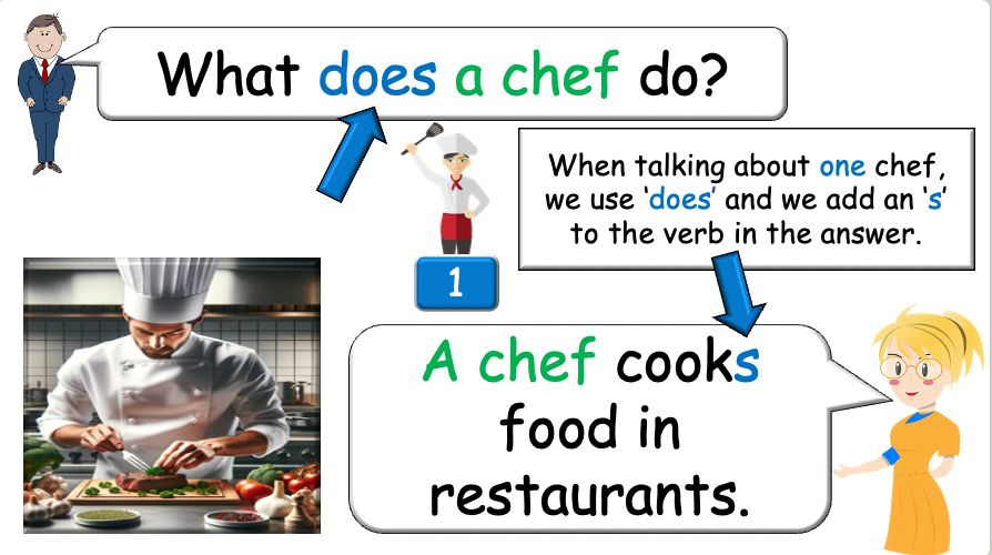 Grade 4-5 - ESL Lesson - Jobs - Part 2 - Using do/does and verbs - PowerPoint Lesson