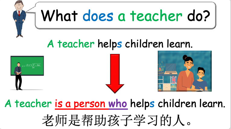 Grade 4-5 - ESL Lesson - Jobs - Part 1, 2, and 3 - COMBO Bundle DEAL - 3 PowerPoints