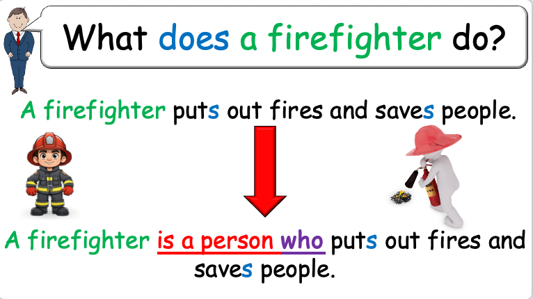 Grade 4-5 - ESL Lesson - Jobs - Part 1, 2, and 3 - COMBO Bundle DEAL - 3 PowerPoints