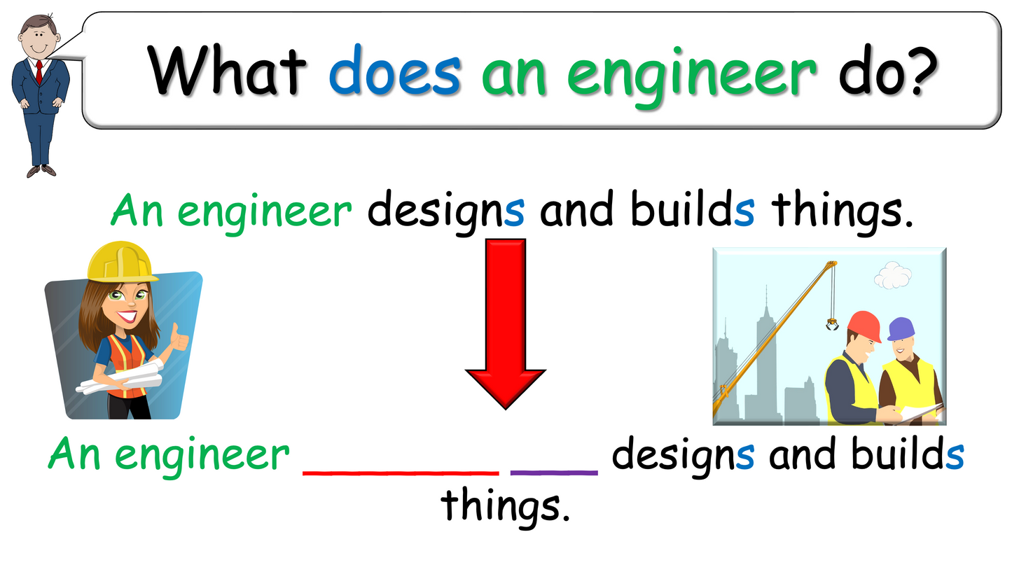 Grade 4-5 - ESL Lesson - Jobs - Part 1, 2, and 3 - COMBO Bundle DEAL - 3 PowerPoints