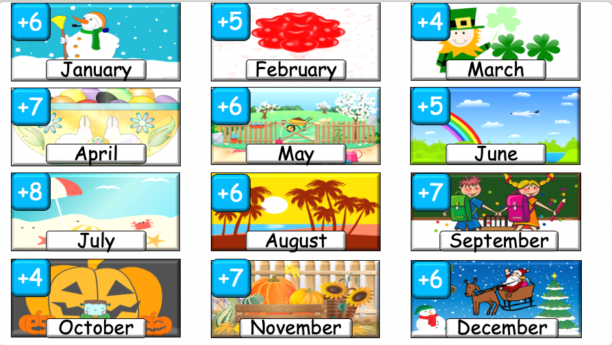 Grade 3-4 - ESL Lesson - Months and Birthdays - Part 1 - PowerPoint Lesson