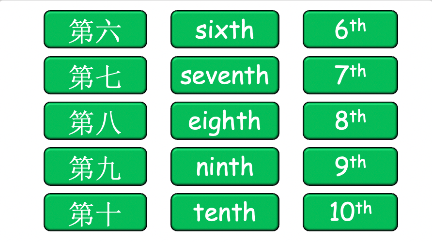 Grade 3-4 - ESL Lesson - Ordinal Numbers and Birthdays - Part 2 - PowerPoint Lesson