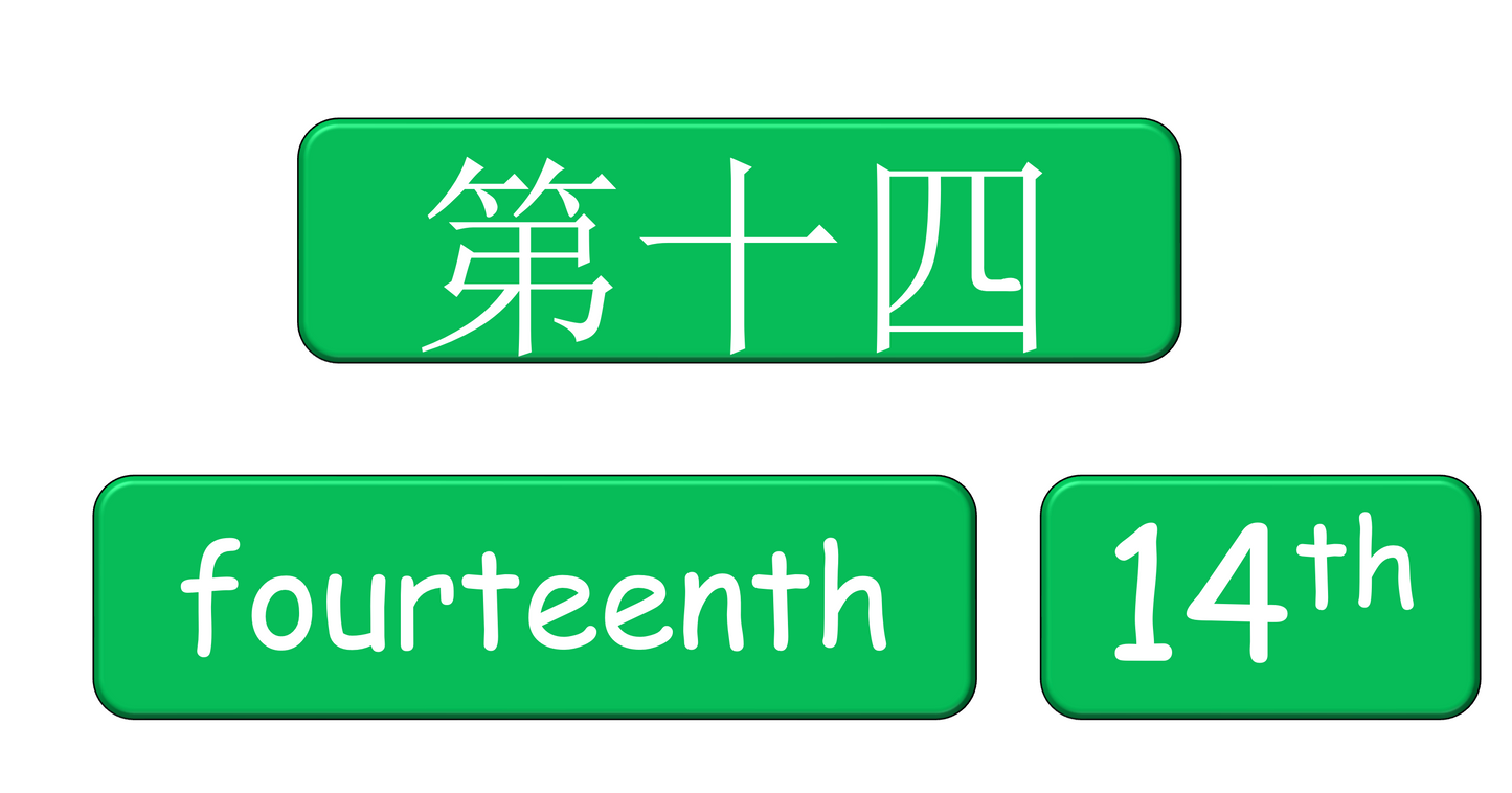 Grade 3-4 - ESL Lesson - Ordinal Numbers and Birthdays - Part 2 - PowerPoint Lesson