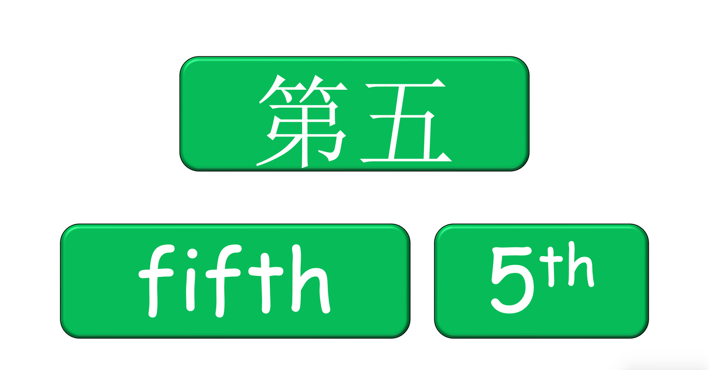 Grade 3-4 - ESL Lesson - Ordinal Numbers and Birthdays - Part 2 - PowerPoint Lesson