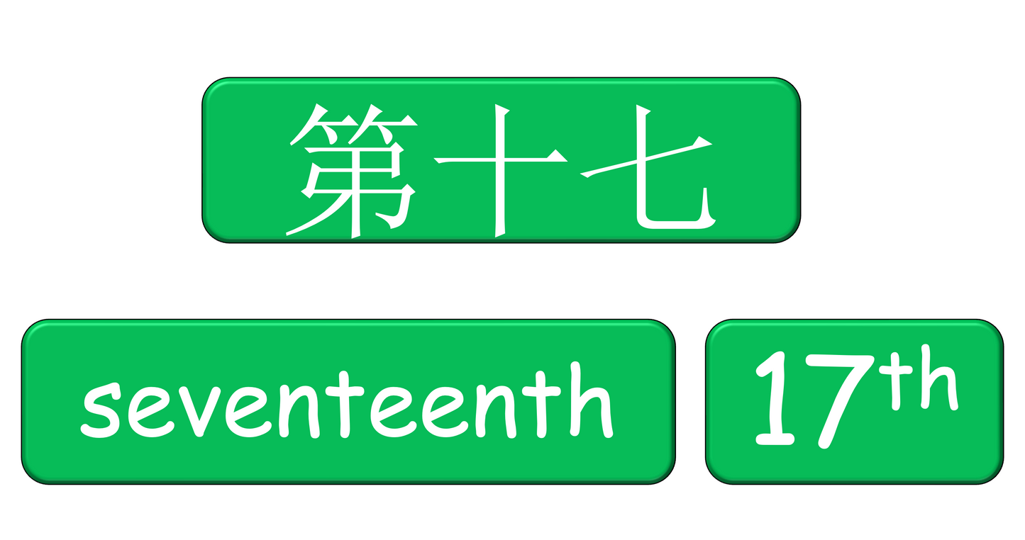 Grade 3-4 - ESL Lesson - Ordinal Numbers and Birthdays - Part 2 - PowerPoint Lesson