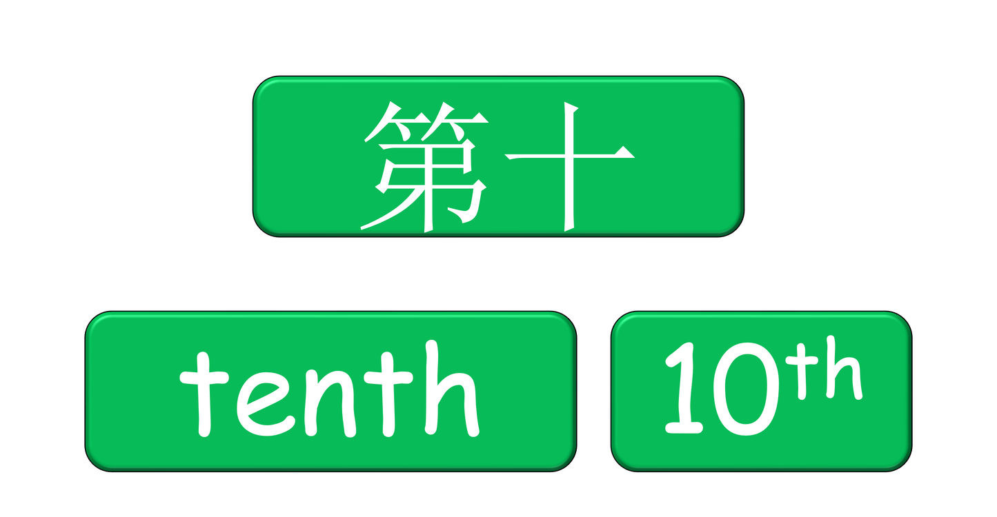 Grade 3-4 - ESL Lesson - Ordinal Numbers and Birthdays - Part 2 - PowerPoint Lesson