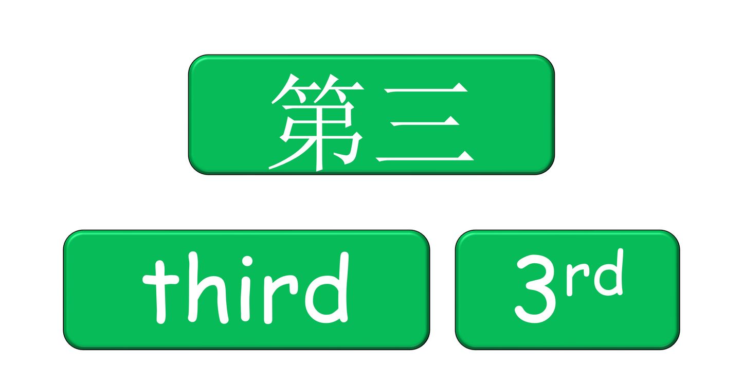 Grade 3-4 - ESL Lesson - Ordinal Numbers and Birthdays - Part 2 - PowerPoint Lesson