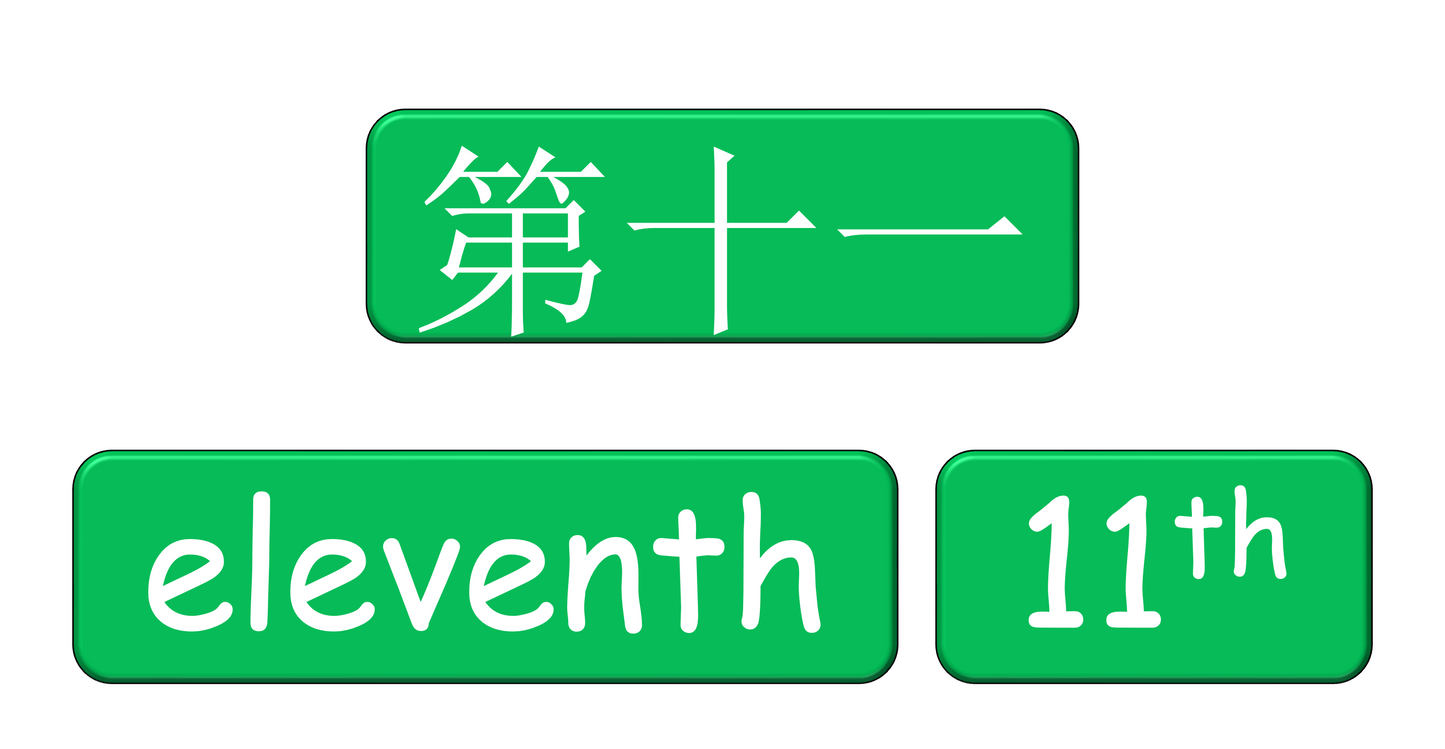 Grade 3-4 - ESL Lesson - Ordinal Numbers and Birthdays - Part 2 - PowerPoint Lesson