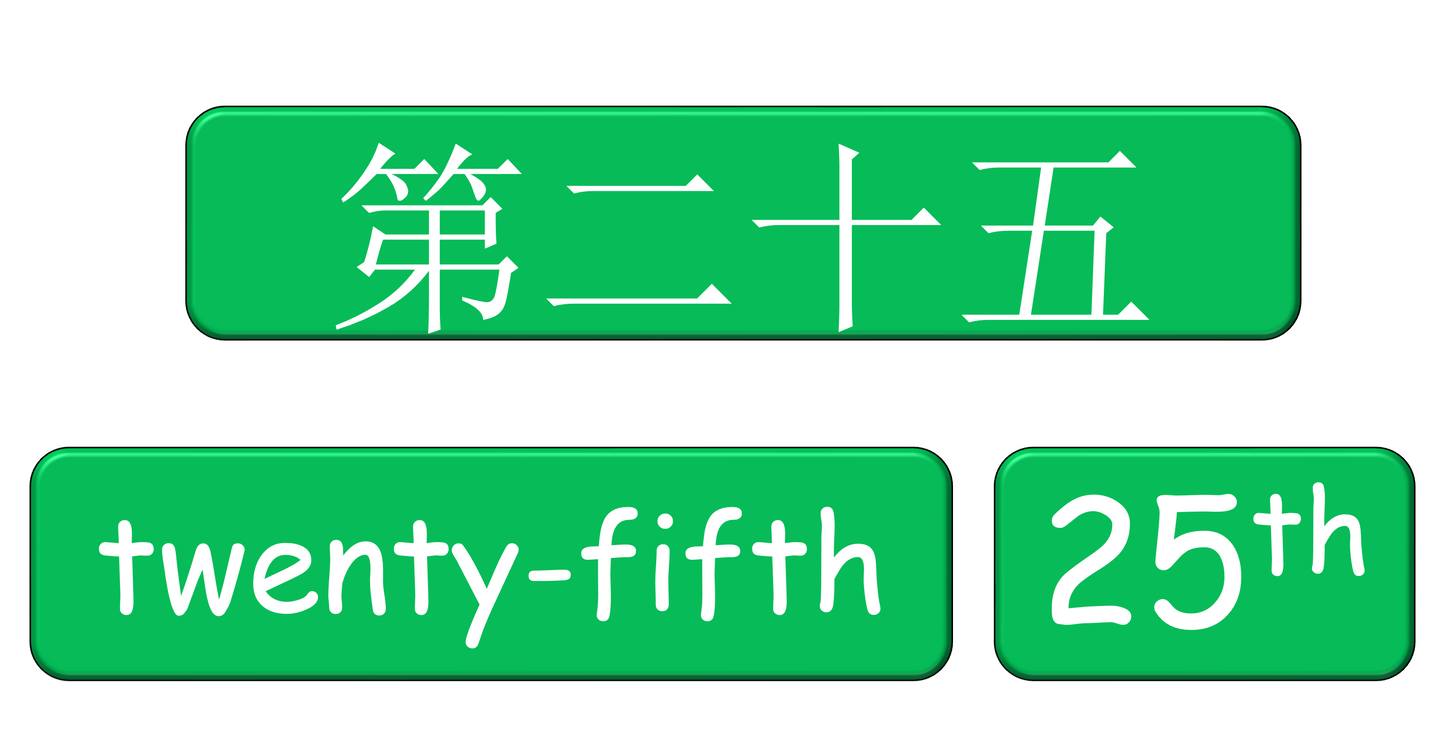 Grade 3-4 - ESL Lesson - Ordinal Numbers and Birthdays - Part 2 - PowerPoint Lesson