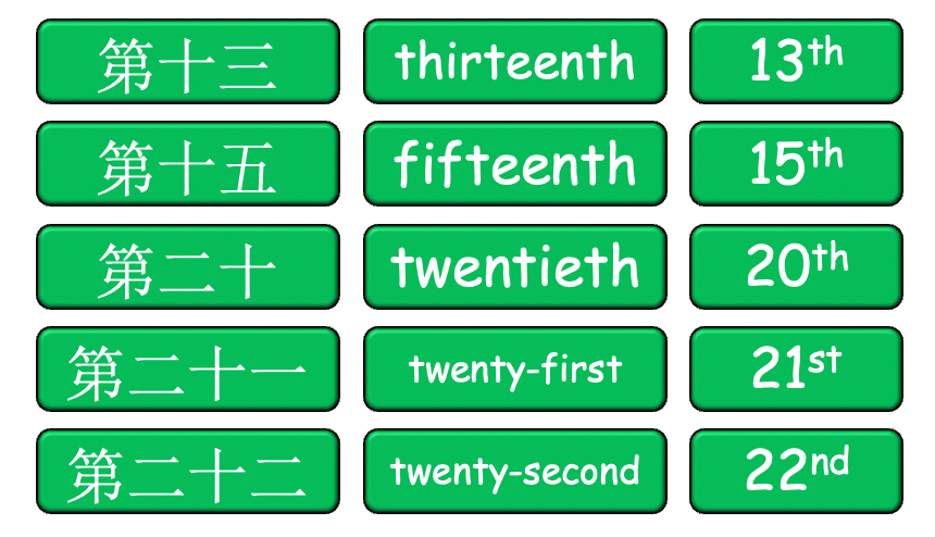 Grade 3-4 - ESL Lesson - Ordinal Numbers and Birthdays - Part 2 - PowerPoint Lesson