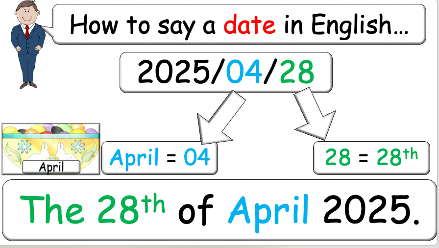 Grade 3-4 - ESL Lesson - Ordinal Numbers and Birthdays - Part 2 - PowerPoint Lesson