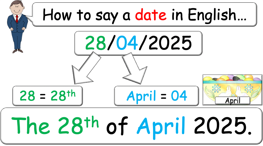 Grade 3-4 - ESL Lesson - Ordinal Numbers and Birthdays - Part 2 - PowerPoint Lesson