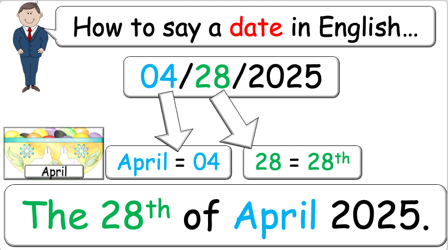 Grade 3-4 - ESL Lesson - Ordinal Numbers and Birthdays - Part 2 - PowerPoint Lesson