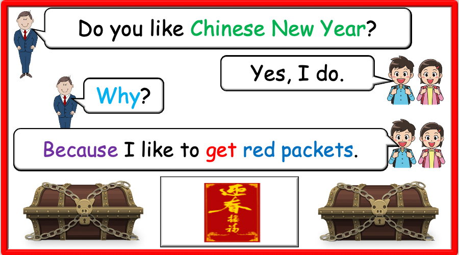 Grade 2-3 (or 4) - ESL Lesson - Chinese New Year - PowerPoint Lesson
