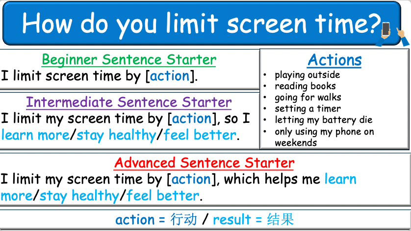Grade 6-8 - ESL Lesson - Healthy Habits - Part 1, 2, and 3 - COMBO Bundle DEAL - 3 PowerPoints
