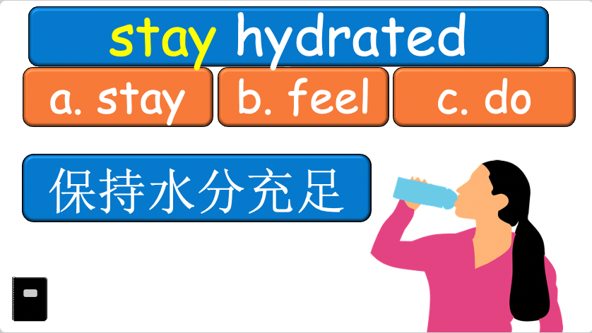 Grade 6-8 - ESL Lesson - Healthy Habits - Part 1, 2, and 3 - COMBO Bundle DEAL - 3 PowerPoints