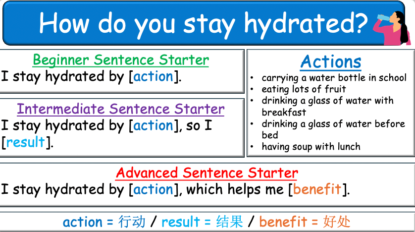 Grade 6-8 - ESL Lesson - Healthy Habits - Part 1, 2, and 3 - COMBO Bundle DEAL - 3 PowerPoints