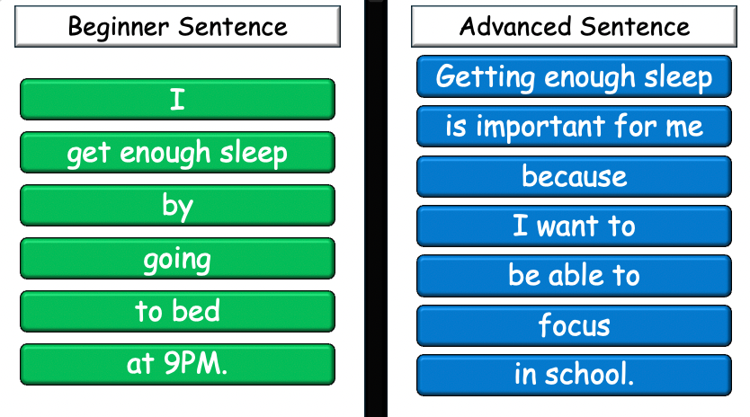 Grade 6-8 - ESL Lesson - Healthy Habits - Part 1, 2, and 3 - COMBO Bundle DEAL - 3 PowerPoints