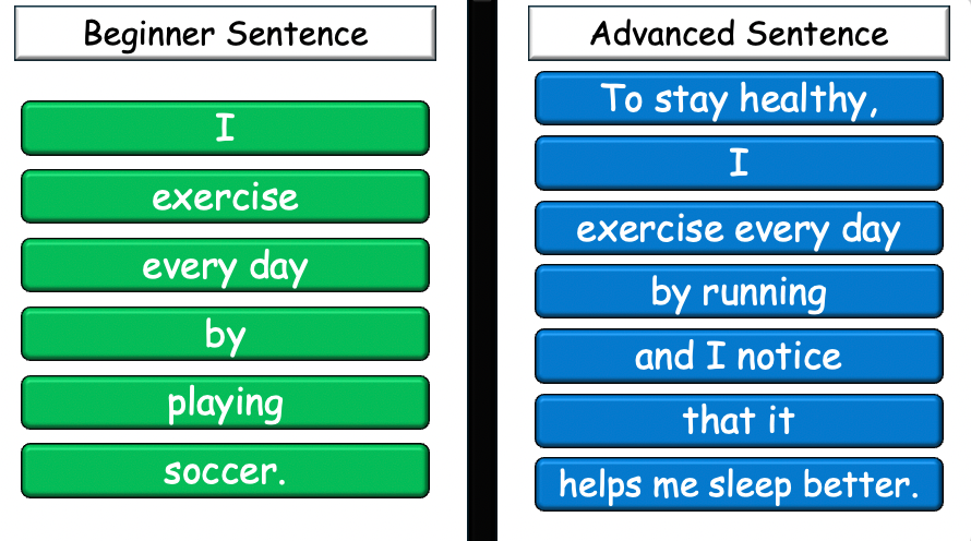Grade 6-8 - ESL Lesson - Healthy Habits - Part 1, 2, and 3 - COMBO Bundle DEAL - 3 PowerPoints