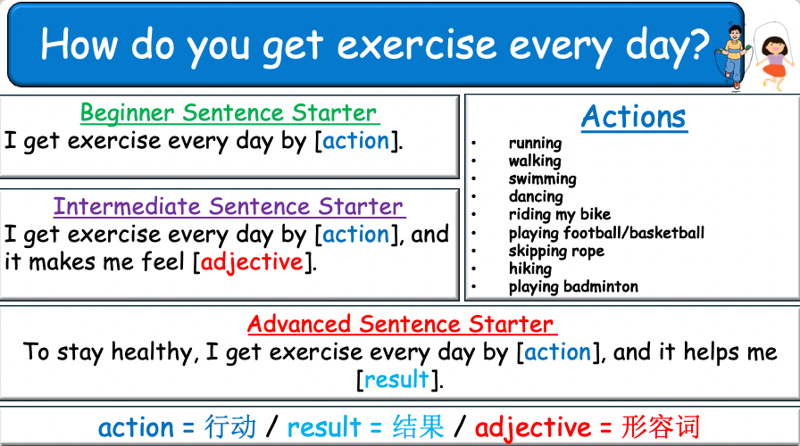 Grade 6-8 - ESL Lesson - Healthy Habits - Part 1, 2, and 3 - COMBO Bundle DEAL - 3 PowerPoints