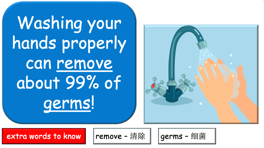 Grade 6-8 - ESL Lesson - Healthy Habits - Part 1, 2, and 3 - COMBO Bundle DEAL - 3 PowerPoints