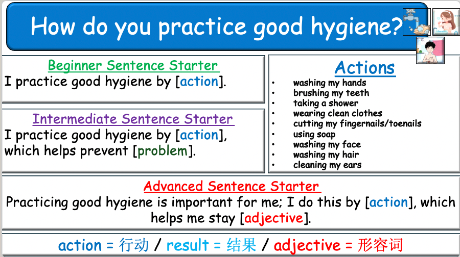 Grade 6-8 - ESL Lesson - Healthy Habits - Part 1, 2, and 3 - COMBO Bundle DEAL - 3 PowerPoints