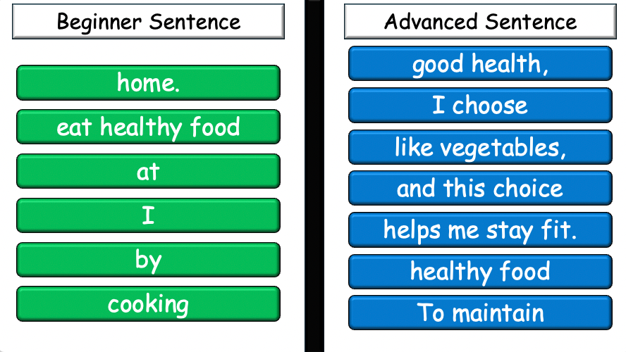 Grade 6-8 - ESL Lesson - Healthy Habits - Part 1, 2, and 3 - COMBO Bundle DEAL - 3 PowerPoints