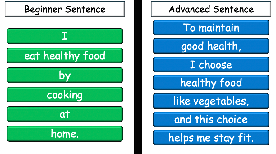 Grade 6-8 - ESL Lesson - Healthy Habits - Part 1, 2, and 3 - COMBO Bundle DEAL - 3 PowerPoints