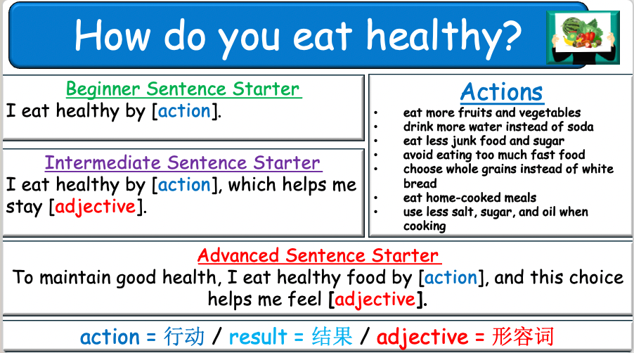 Grade 6-8 - ESL Lesson - Healthy Habits - Part 1, 2, and 3 - COMBO Bundle DEAL - 3 PowerPoints