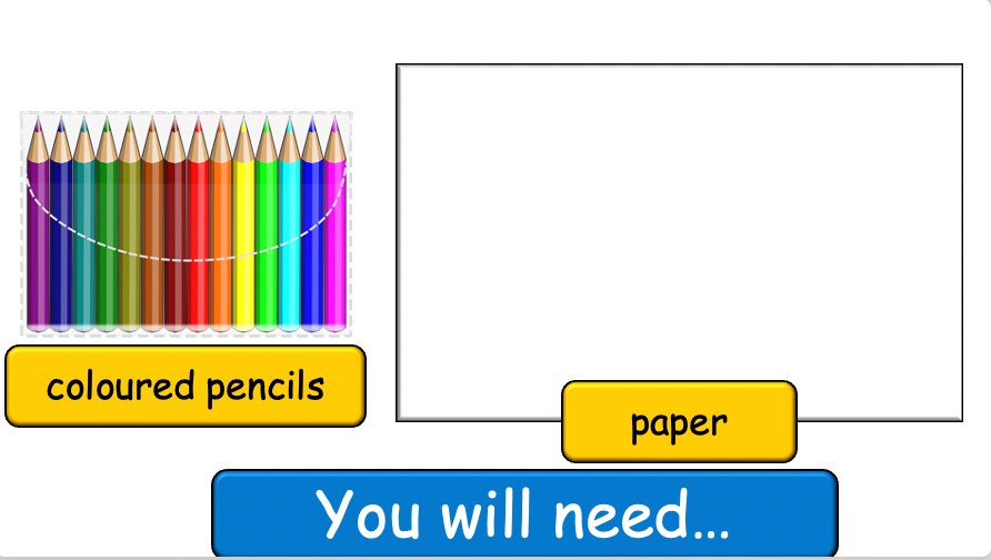 Grade 6-8 - ESL Lesson - Healthy Habits - Part 1, 2, and 3 - COMBO Bundle DEAL - 3 PowerPoints