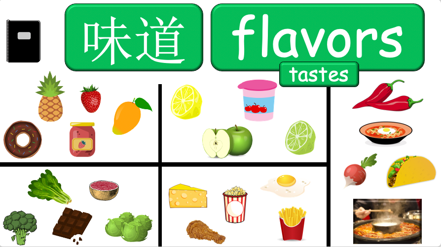 Grade 4 - ESL Lesson - Prefer/Flavors - PowerPoint Lesson