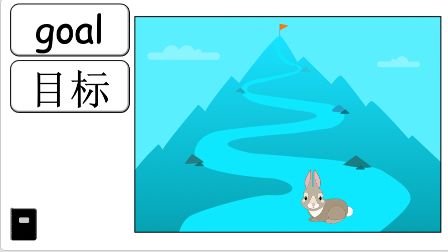 Grade 4-6 - ESL Lesson - New Year's resolutions - Part 1 - PowerPoint Lesson