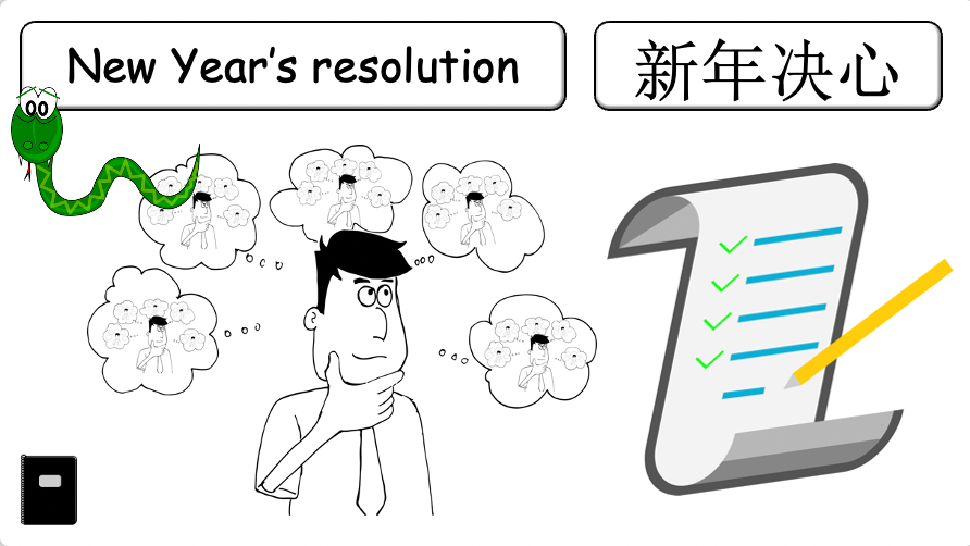 Grade 4-6 - ESL Lesson - New Year's resolutions - Part 1 - PowerPoint Lesson