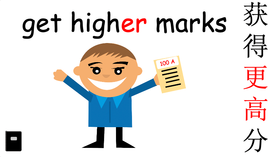 Grade 4-6 - ESL Lesson - New Year's resolutions - Part 1 - PowerPoint Lesson