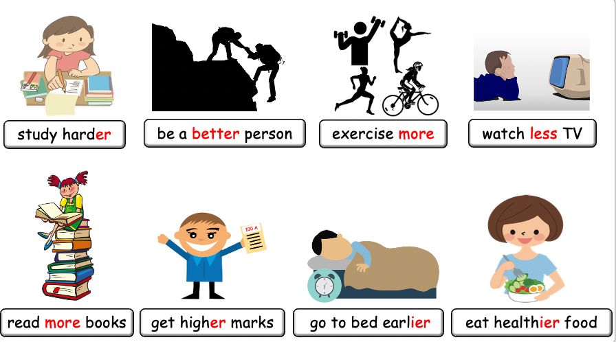 Grade 4-6 - ESL Lesson - New Year's resolutions - Part 1 - PowerPoint Lesson