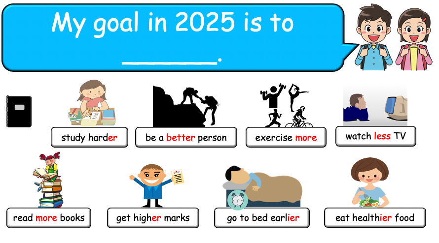 Grade 4-6 - ESL Lesson - New Year's resolutions - Part 1 - PowerPoint Lesson