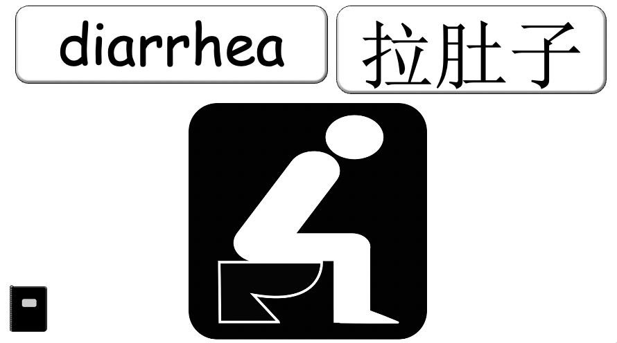 Grade 5 - ESL Lesson - If/Should - Ailments - Expanded Version - PowerPoint Lesson