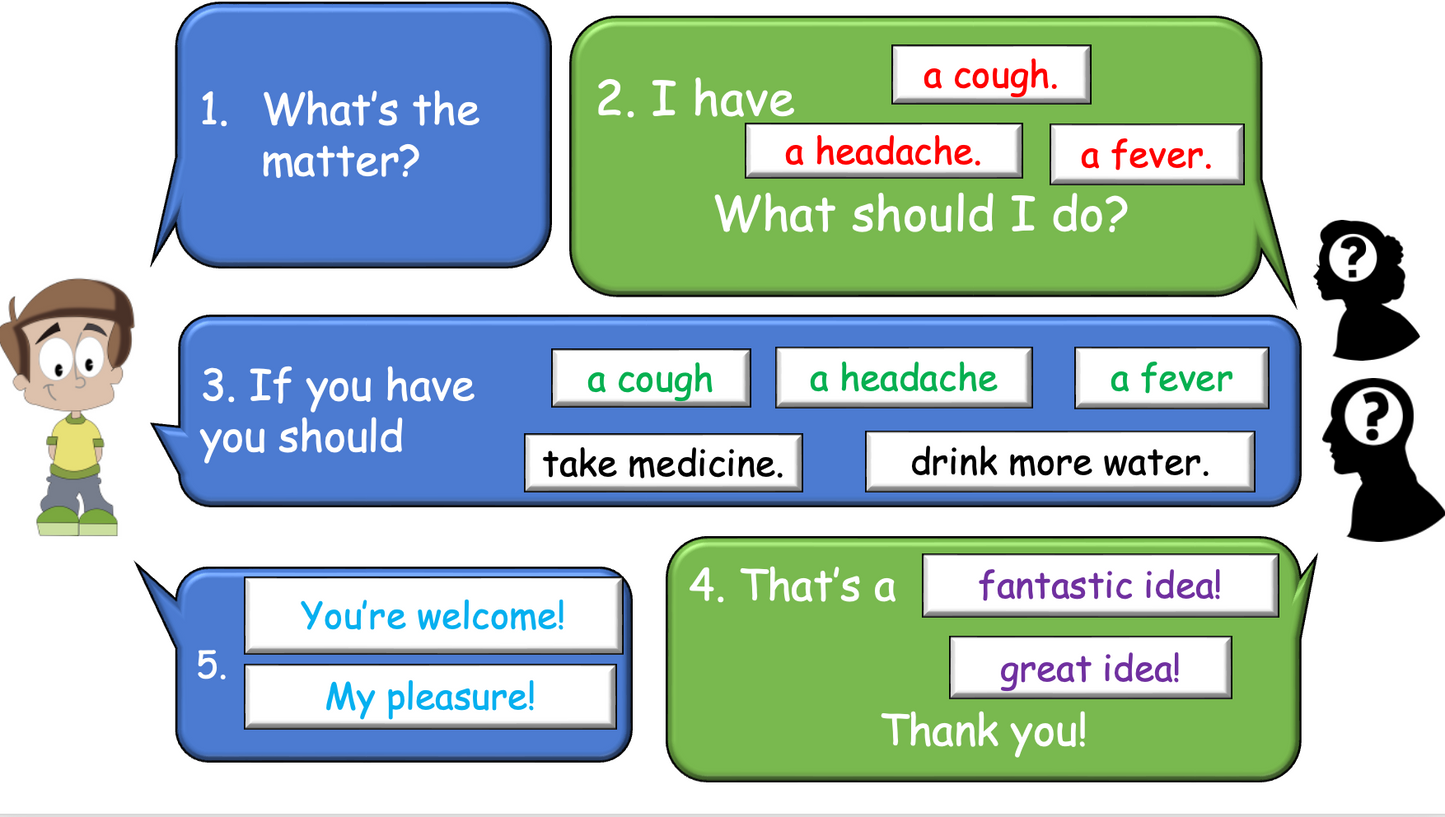 Grade 5 - ESL Lesson - If/Should - Ailments - Expanded Version - PowerPoint Lesson