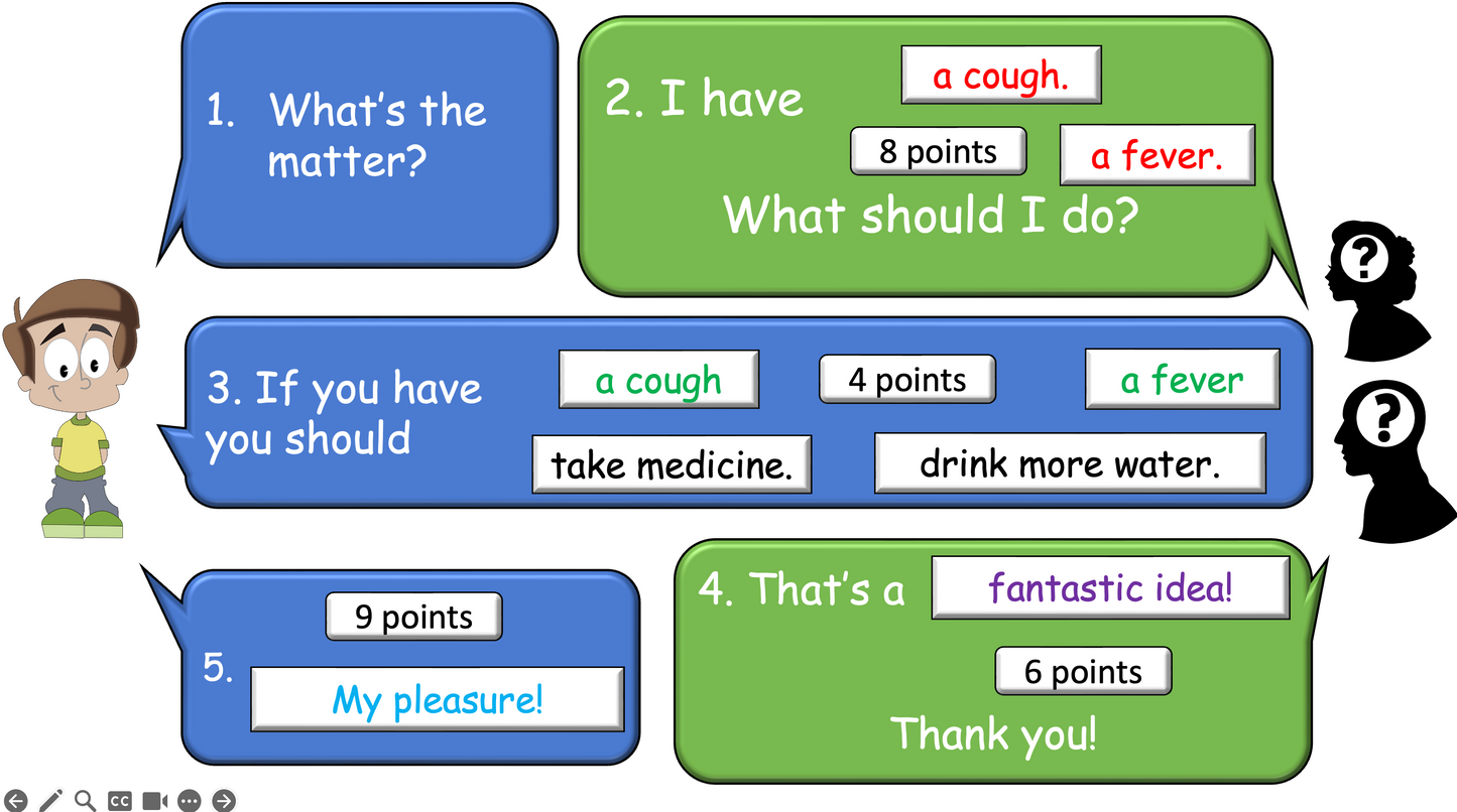 Grade 5 - ESL Lesson - If/Should - Ailments - Expanded Version - PowerPoint Lesson