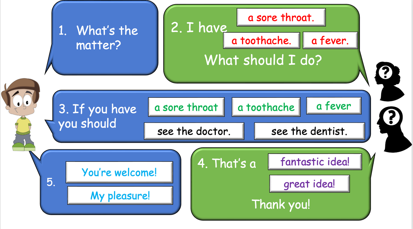 Grade 5 - ESL Lesson - If/Should - Ailments - Expanded Version - PowerPoint Lesson