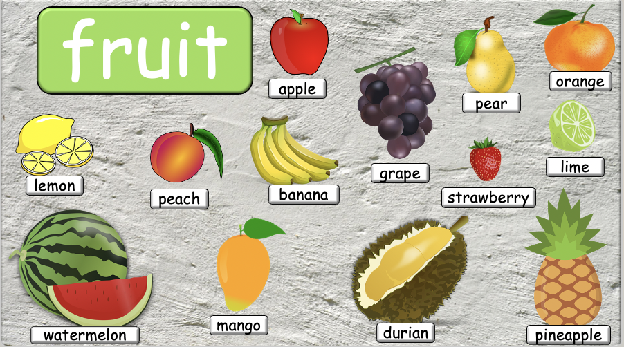 Grade 5-6 - ESL Lesson - Nutrients and Food Groups - Part 2 - PowerPoint Lesson