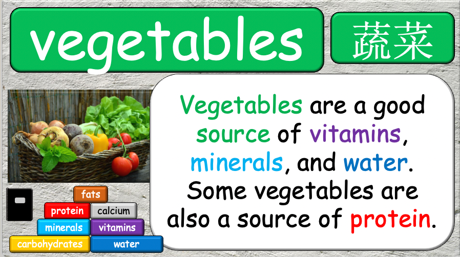 Grade 5-6 - ESL Lesson - Nutrients and Food Groups - Part 2 - PowerPoint Lesson
