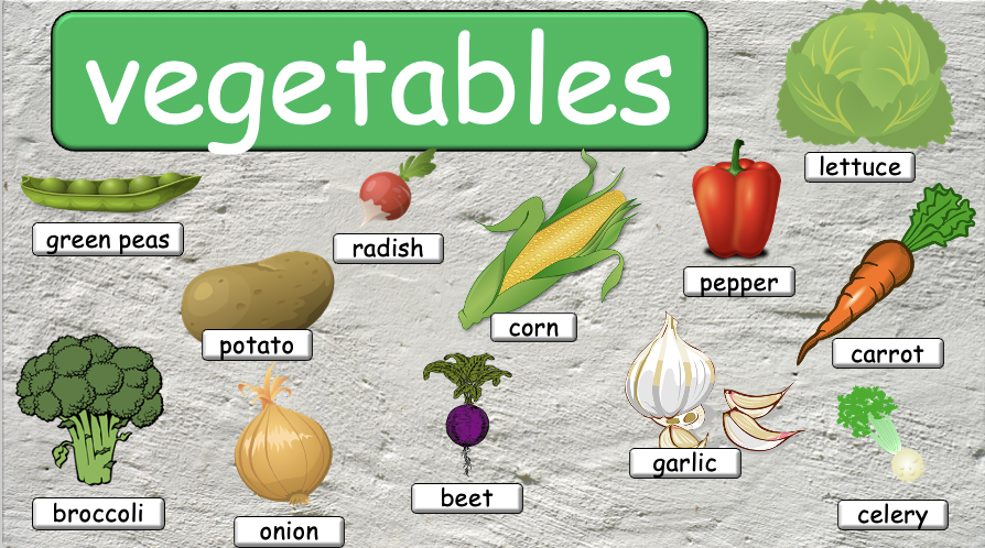 Grade 5-6 - ESL Lesson - Nutrients and Food Groups - Part 2 - PowerPoint Lesson