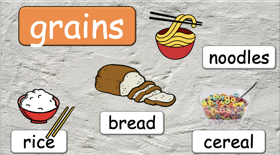 Grade 5-6 - ESL Lesson - Nutrients and Food Groups - Part 2 - PowerPoint Lesson