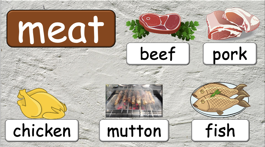 Grade 5-6 - ESL Lesson - Nutrients and Food Groups - Part 2 - PowerPoint Lesson