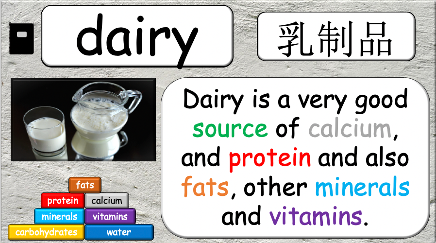 Grade 5-6 - ESL Lesson - Nutrients and Food Groups - Part 2 - PowerPoint Lesson